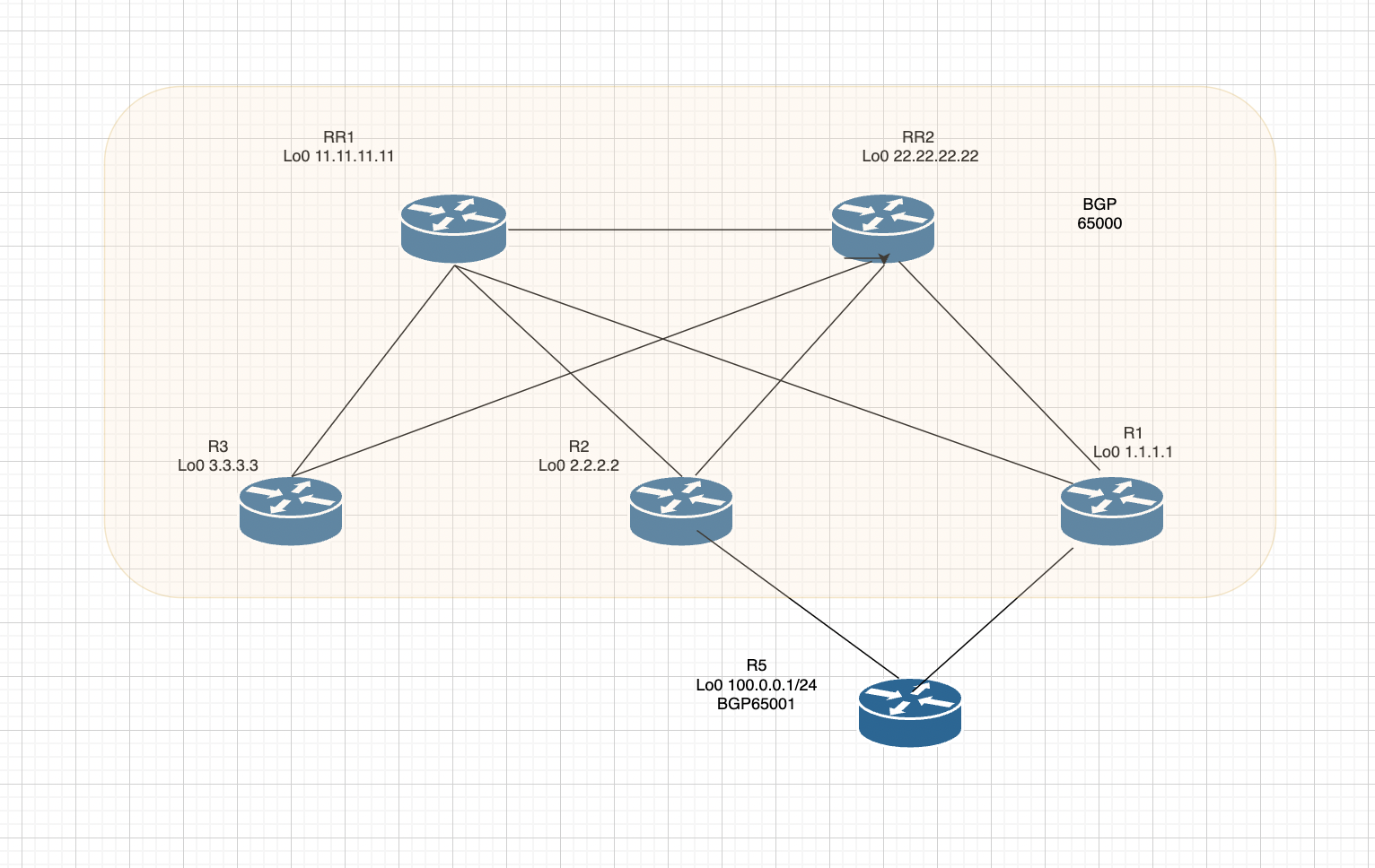 RR-Addition-Path.png