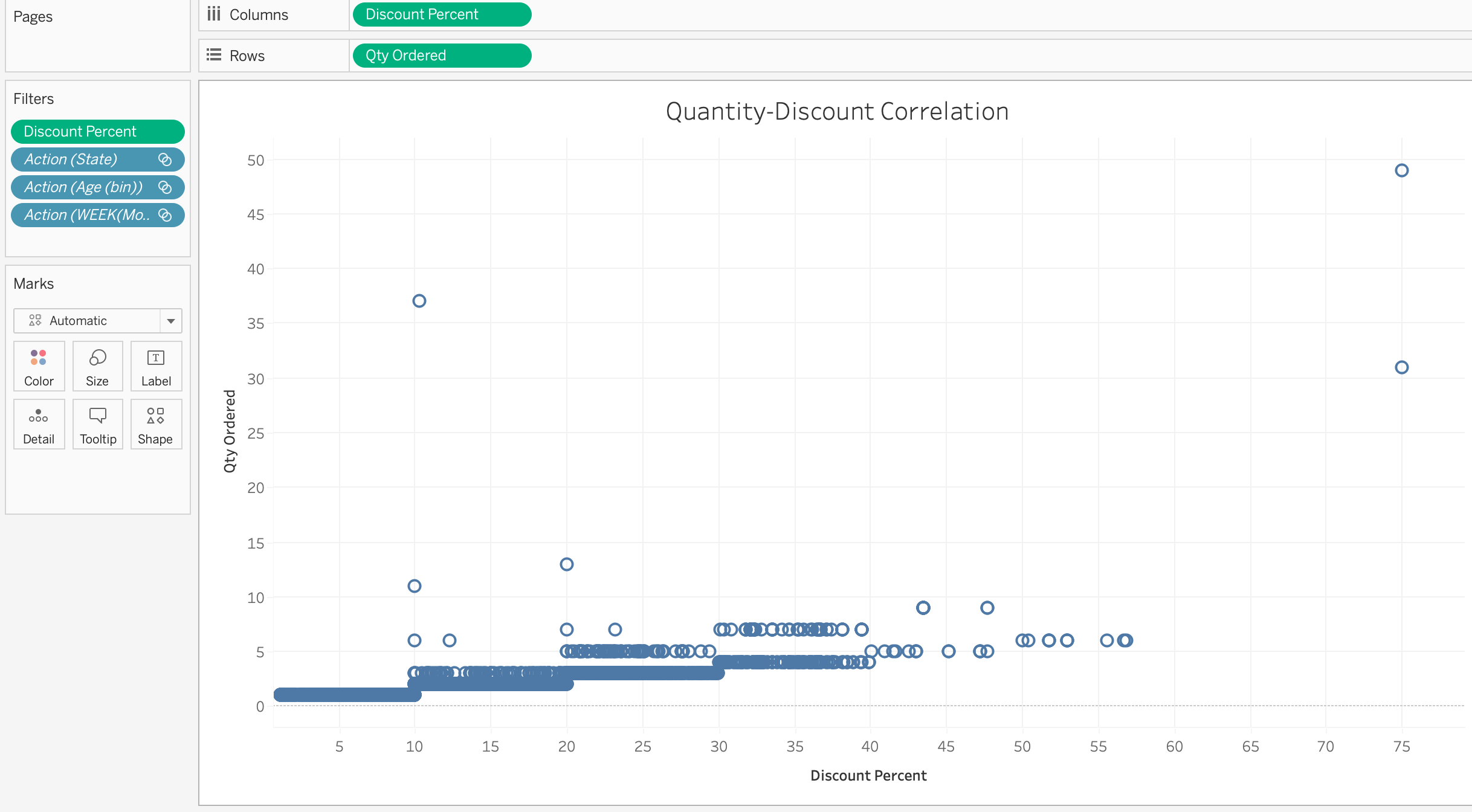 Quantity-Discount correlation.png