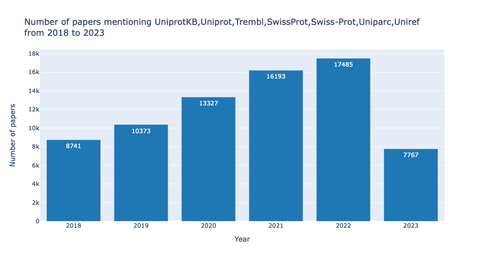 by_year.png