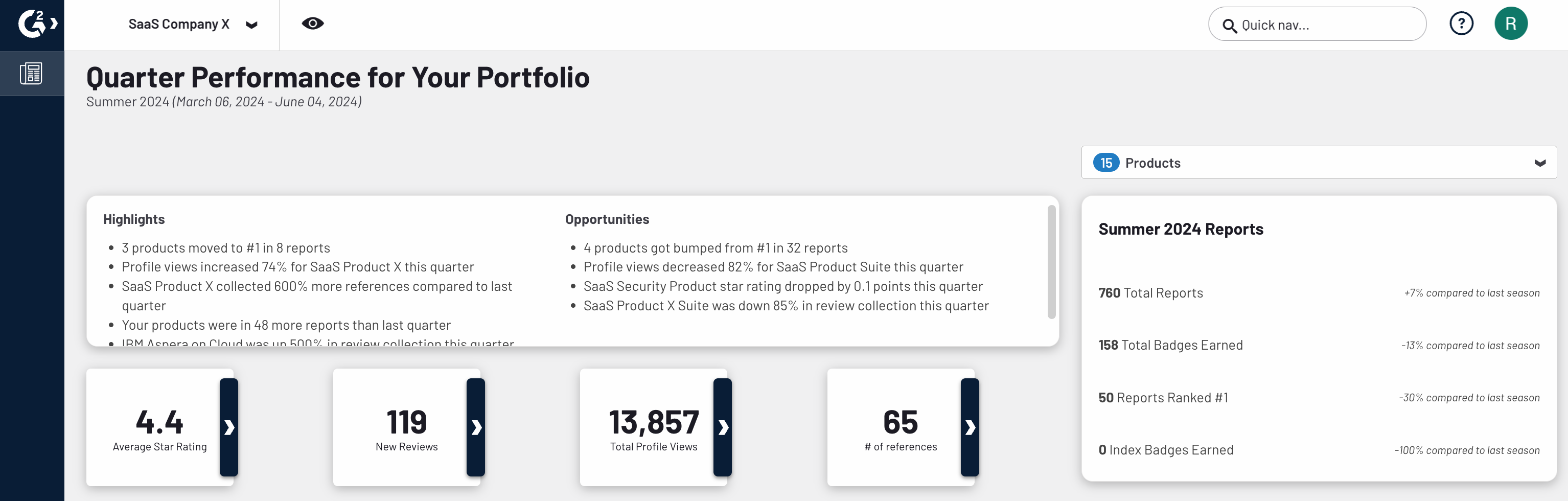 image showing g2 executive summary dashboard