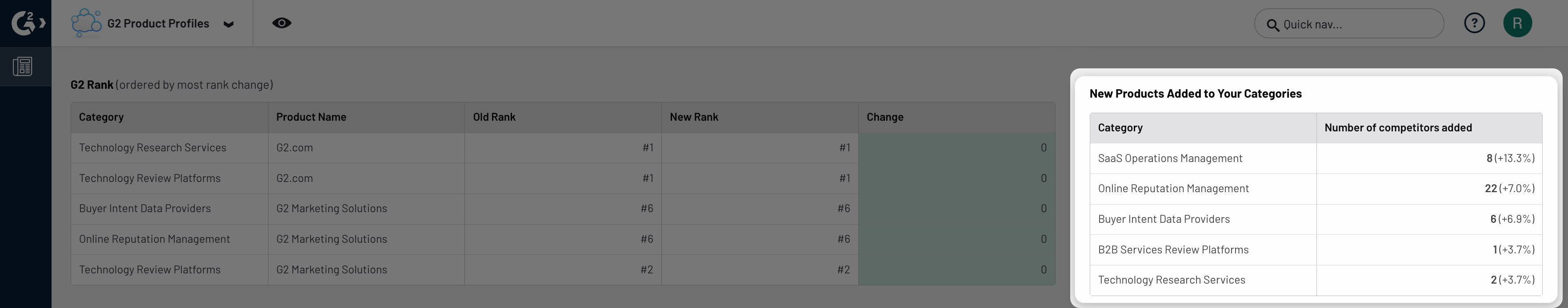 image showing new products added to your categories panel in g2 executive summary