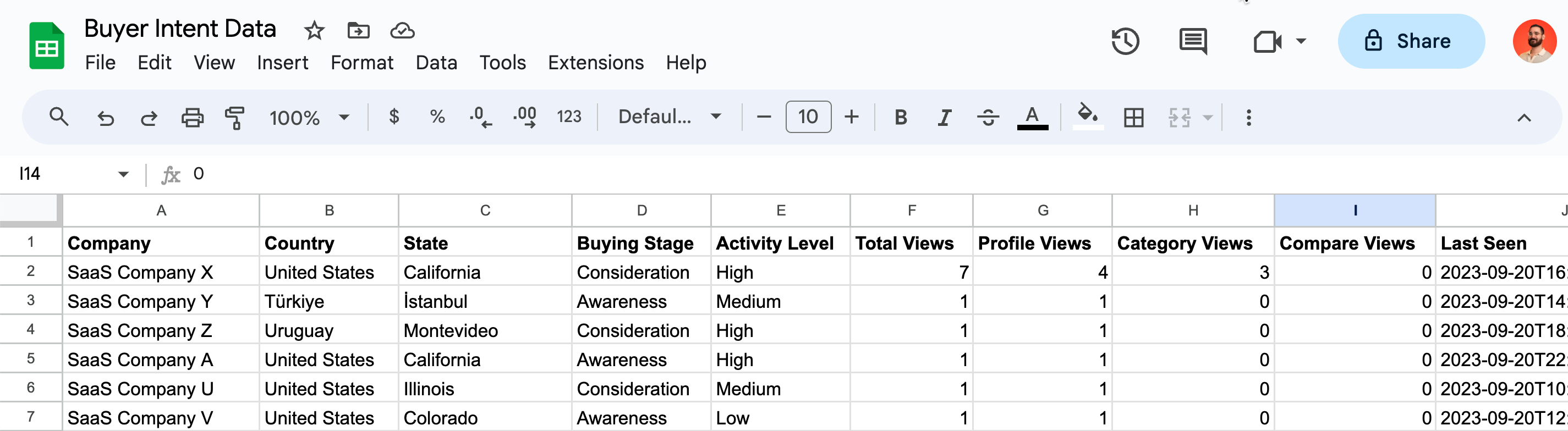 An example of Buyer Intent data in a Google sheet. Includes key columns like Company, Name, Profile Views, Category Views, Last Seen, etc. Each row represents a new Buyer Intent signal.