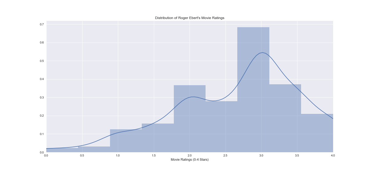 ratings_histogram.png