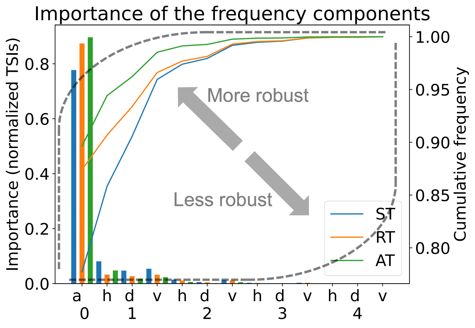 robustness.png