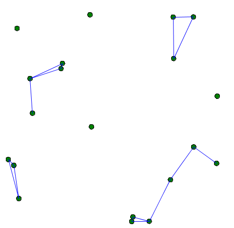 Distance graph generated using children species of graph_node and edge_agent.