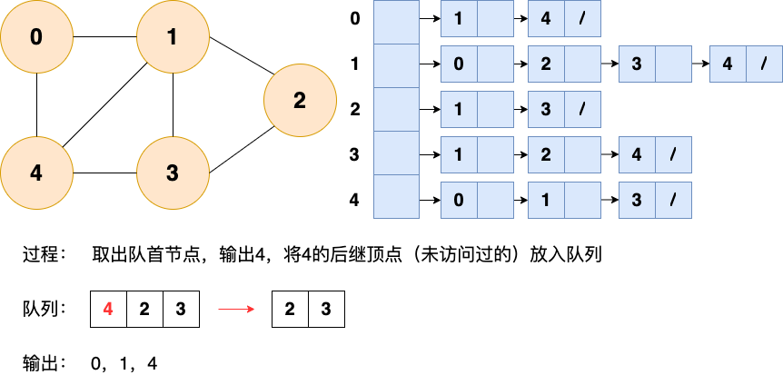 广度优先搜索4.png