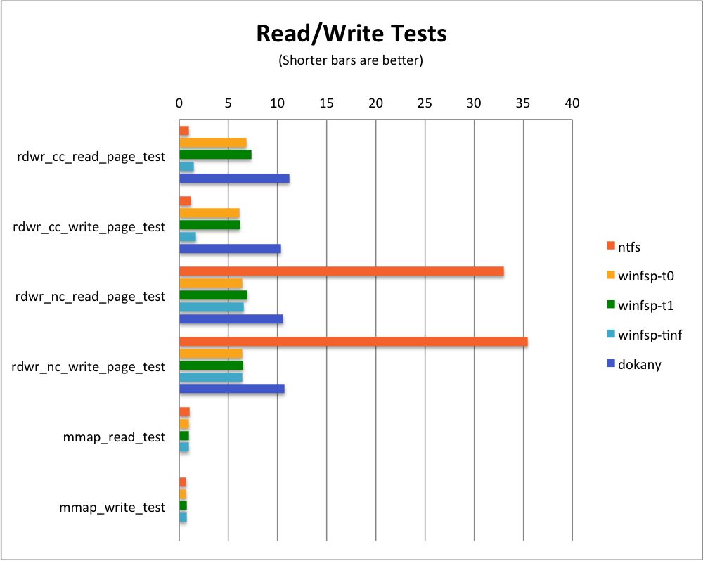 rdwr_tests.png