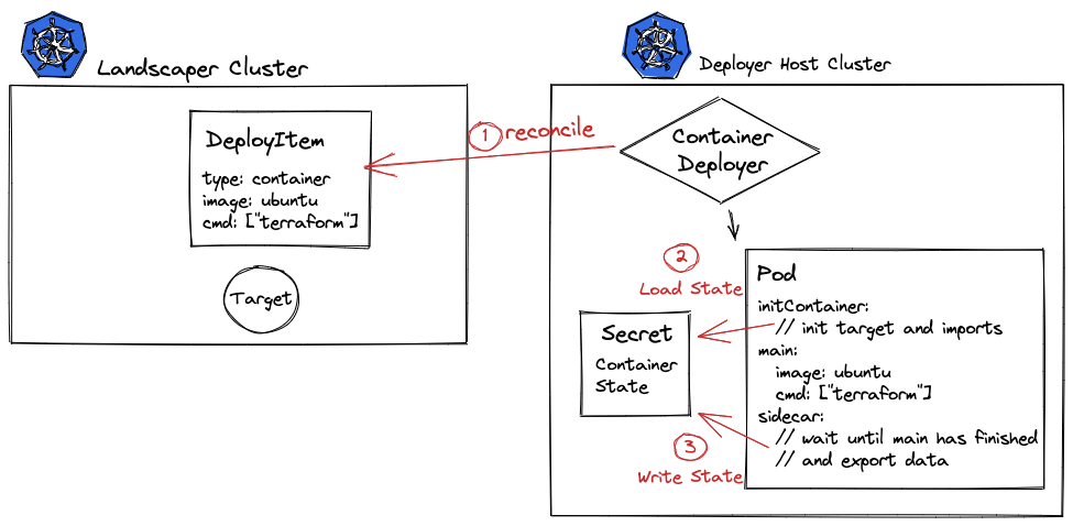 container-deployer_state.png