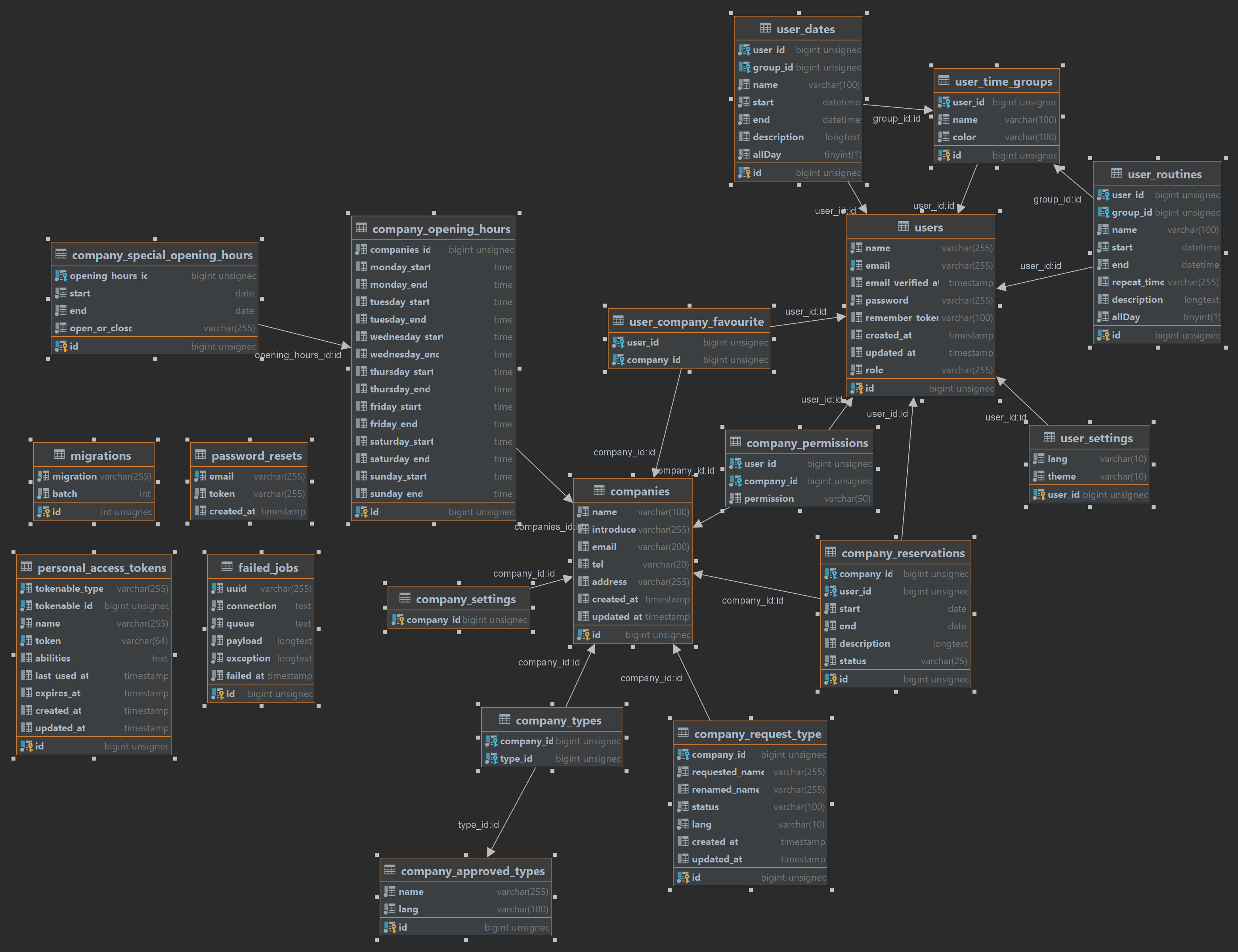 database diagram.png