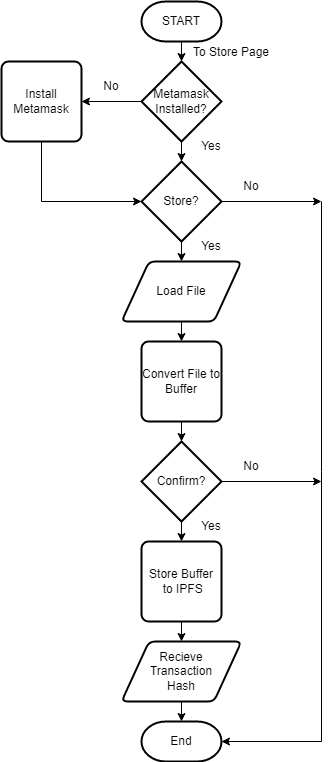 storeflowchart.png