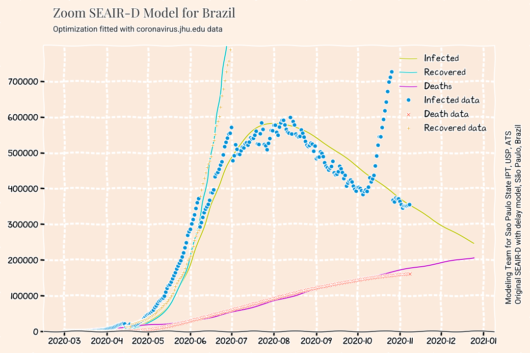 ZoomModelSEAIRDOptBrazil20YaboxIC.png