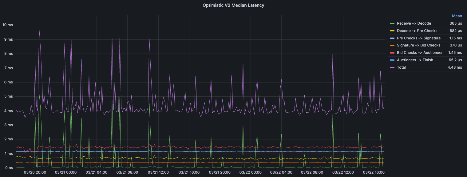 relay-v2-median.png