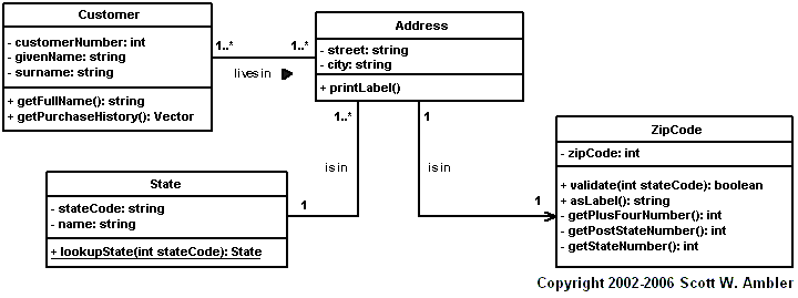 impedanceMismatchClassDiagram.gif