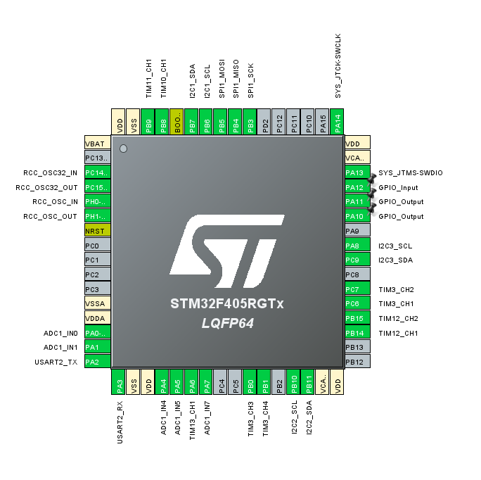 stm32f405rg_pinout.png