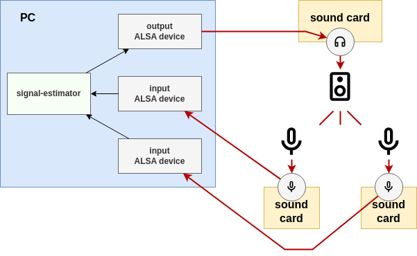 example_sync_mics.drawio.png