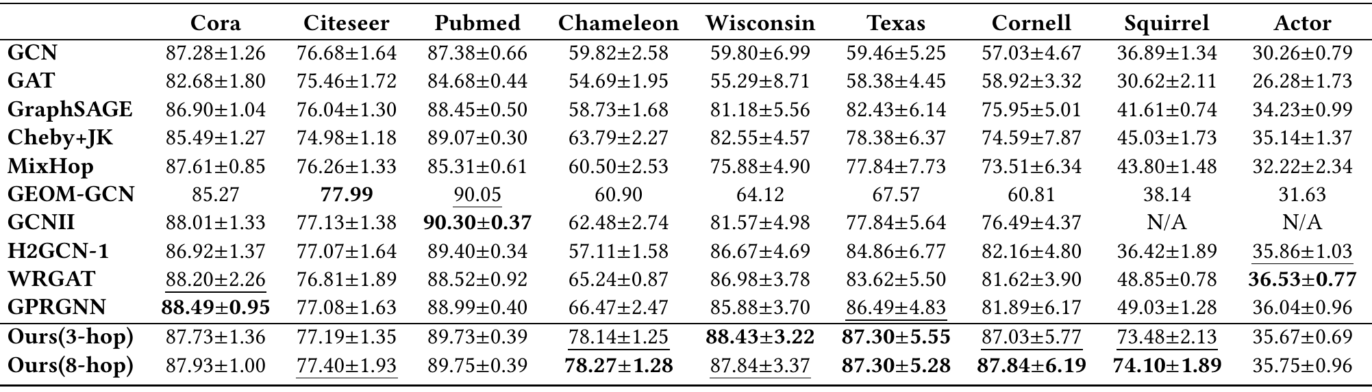 recent_results_comparison.png