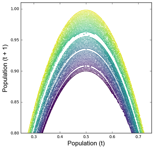 logisitic-map-2d-phase.png