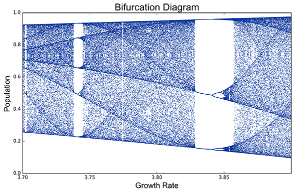 logistic-map-bifurcation-3.png