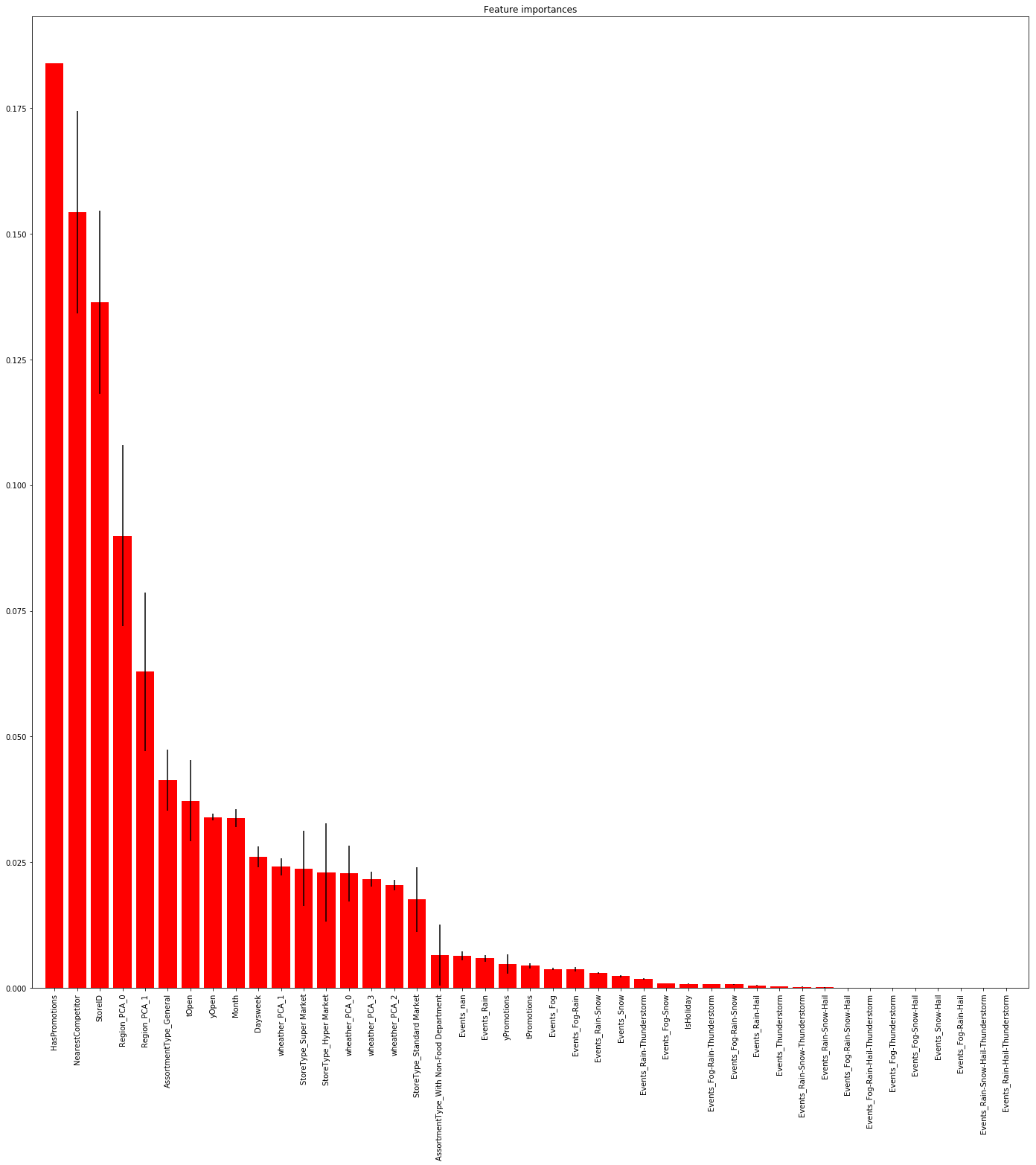 forest_selection.png