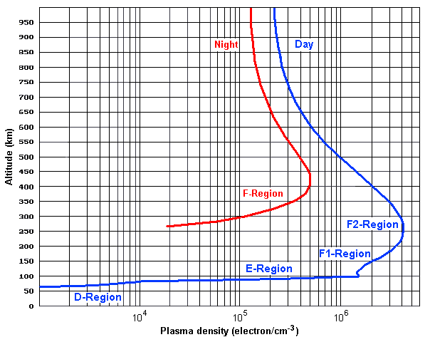 ionosphere-plasma-density.gif