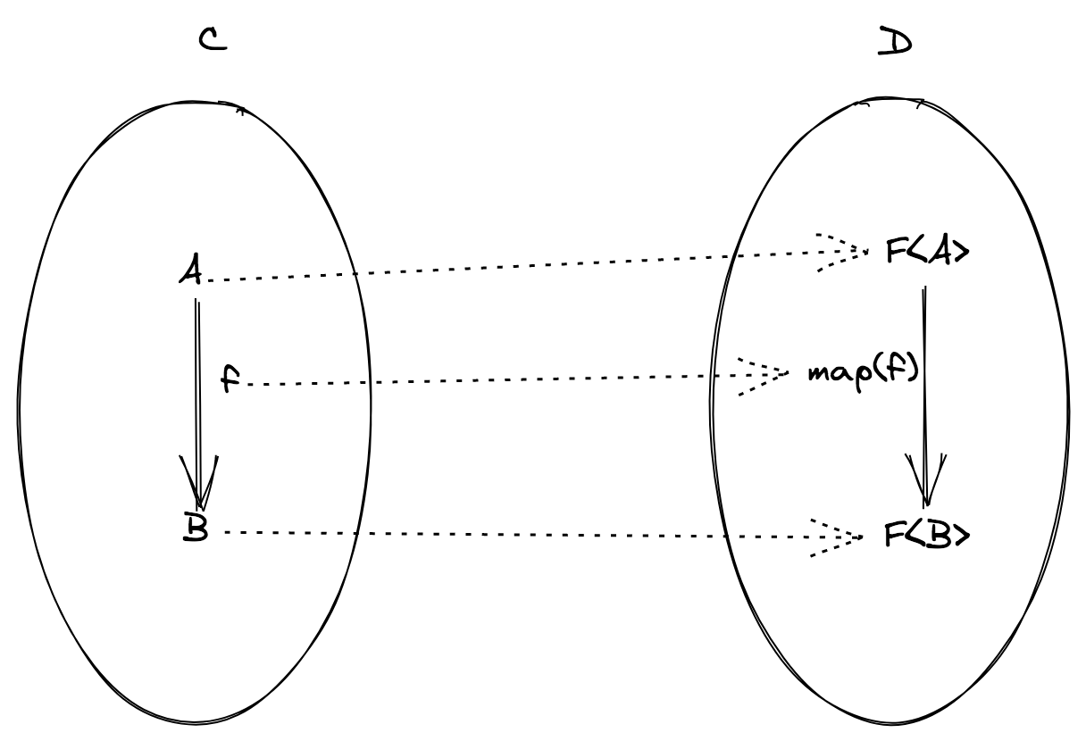 functor.png