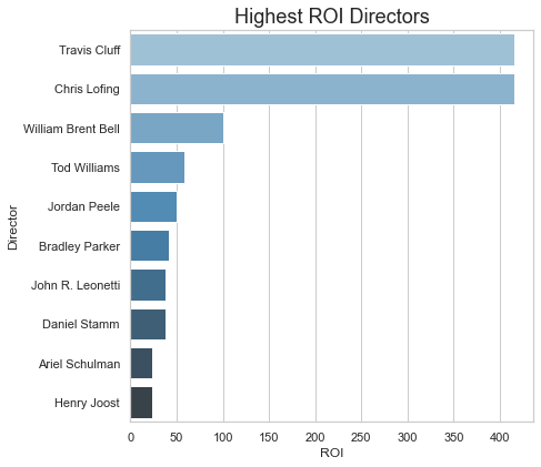 R3_Director-ROI_barplot.png