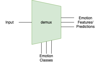 demultiplexer.png