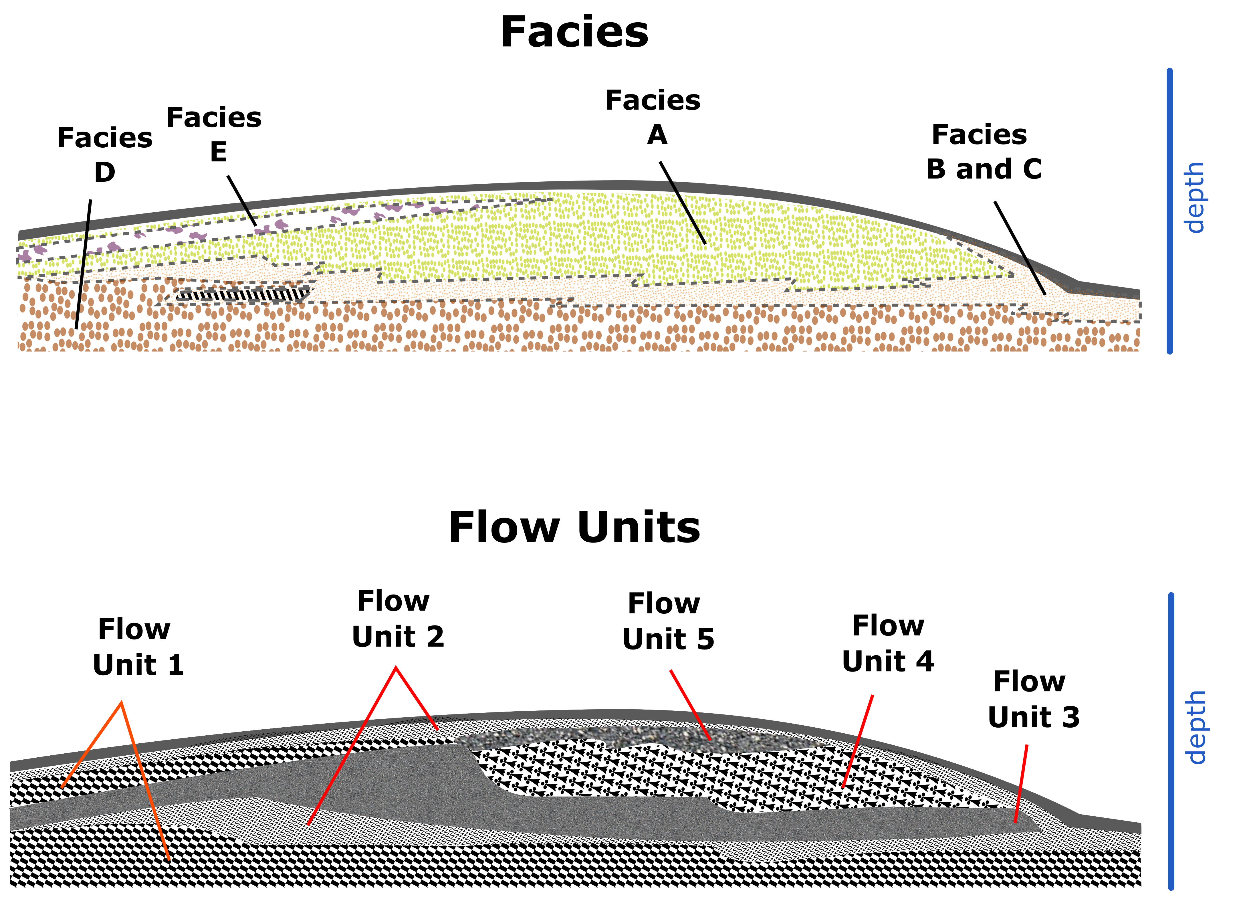 flow-units-geology.png
