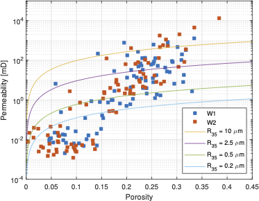 2-SPE10_WinlandPlot.png