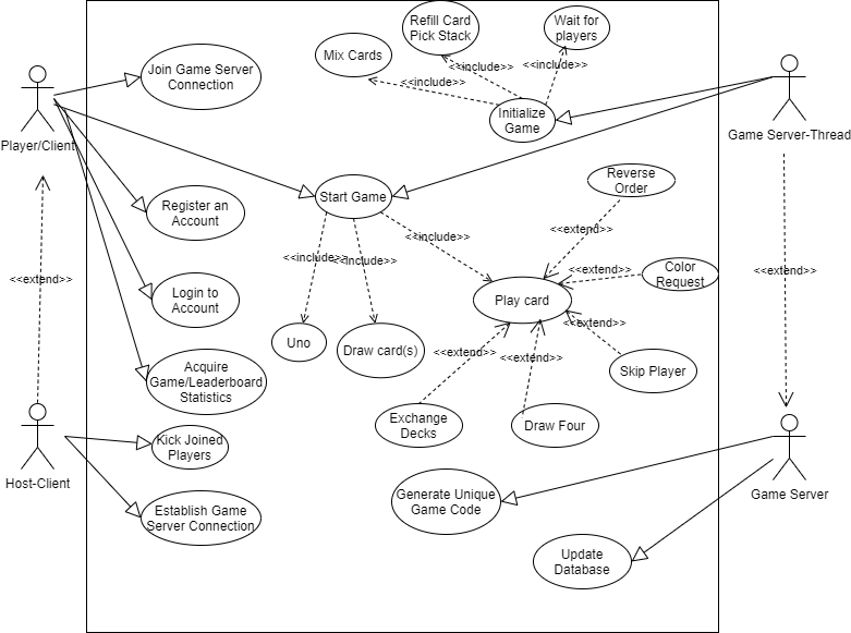 UnoCaseDiagramDiagram.png