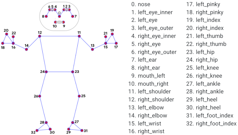 full_body_landmarks.png