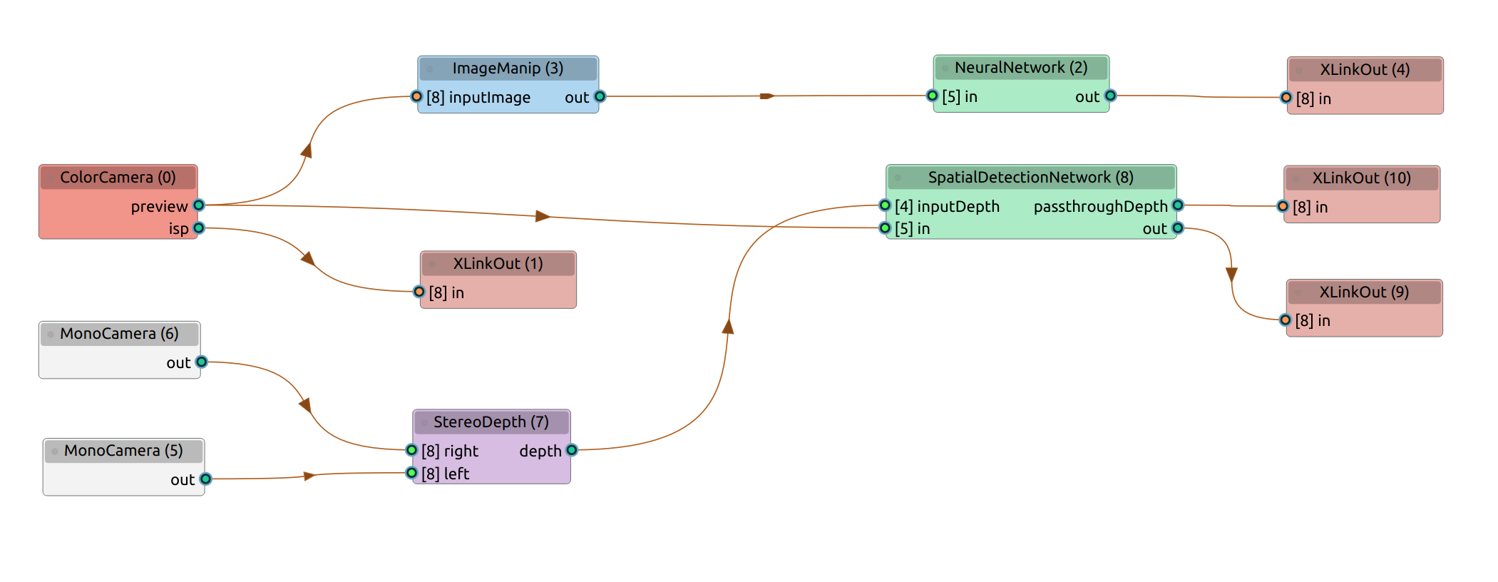 graph_human_machine_safety.png