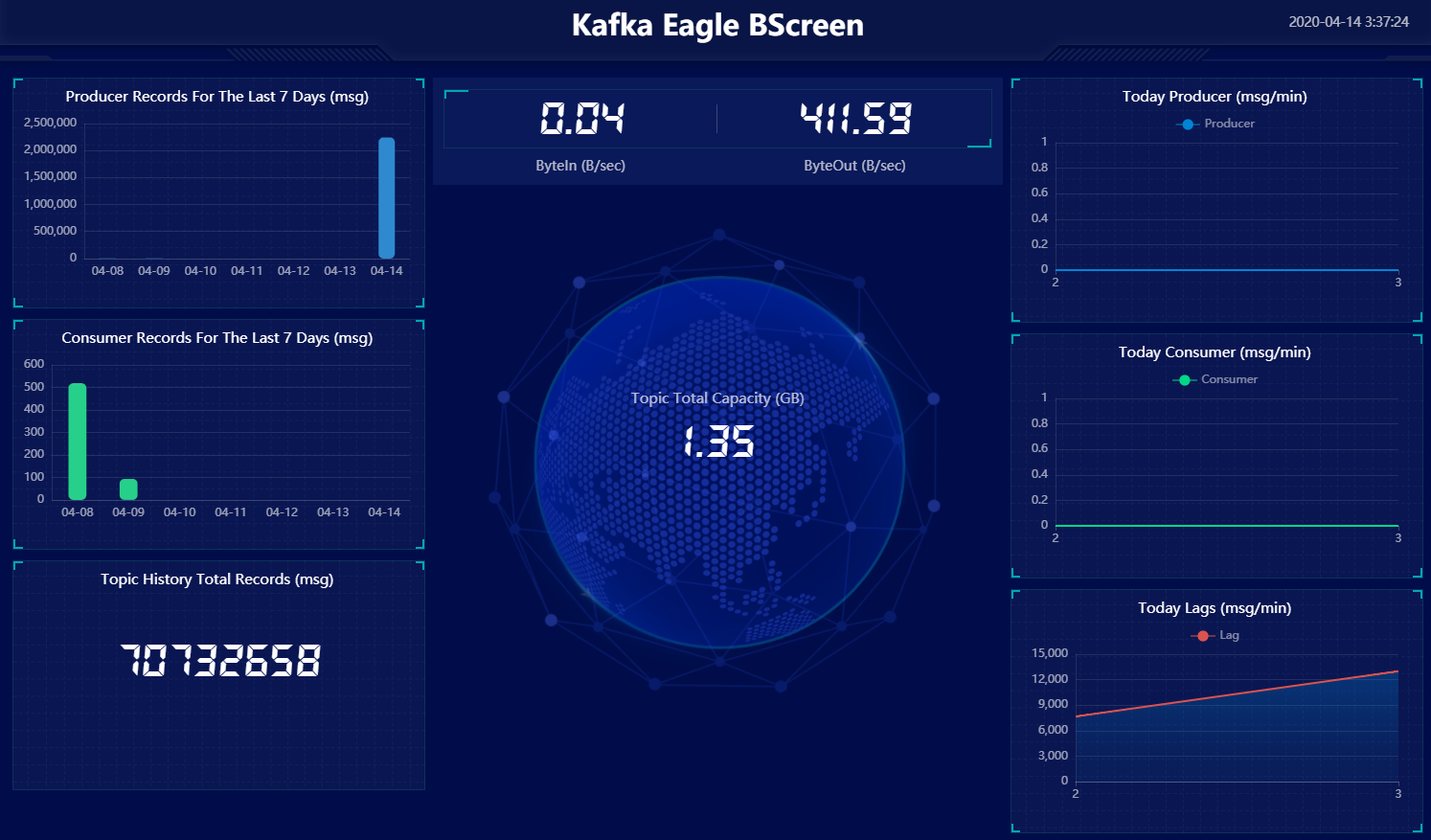 kafka-eagle02.png