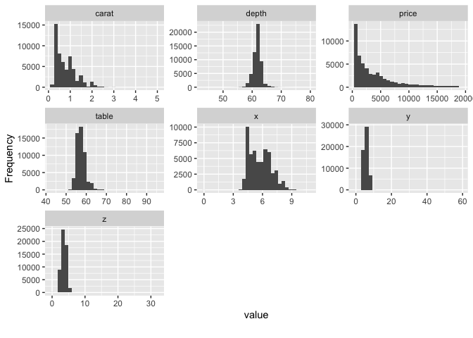 README-plot-histogram-1.png