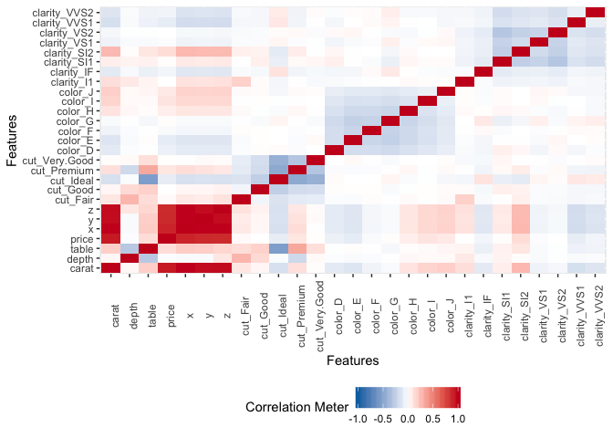 README-plot_correlation-1.png