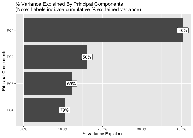 README-plot_prcomp-1.png