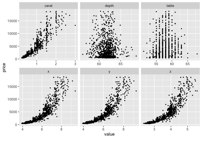 README-plot_scatterplot-1.png