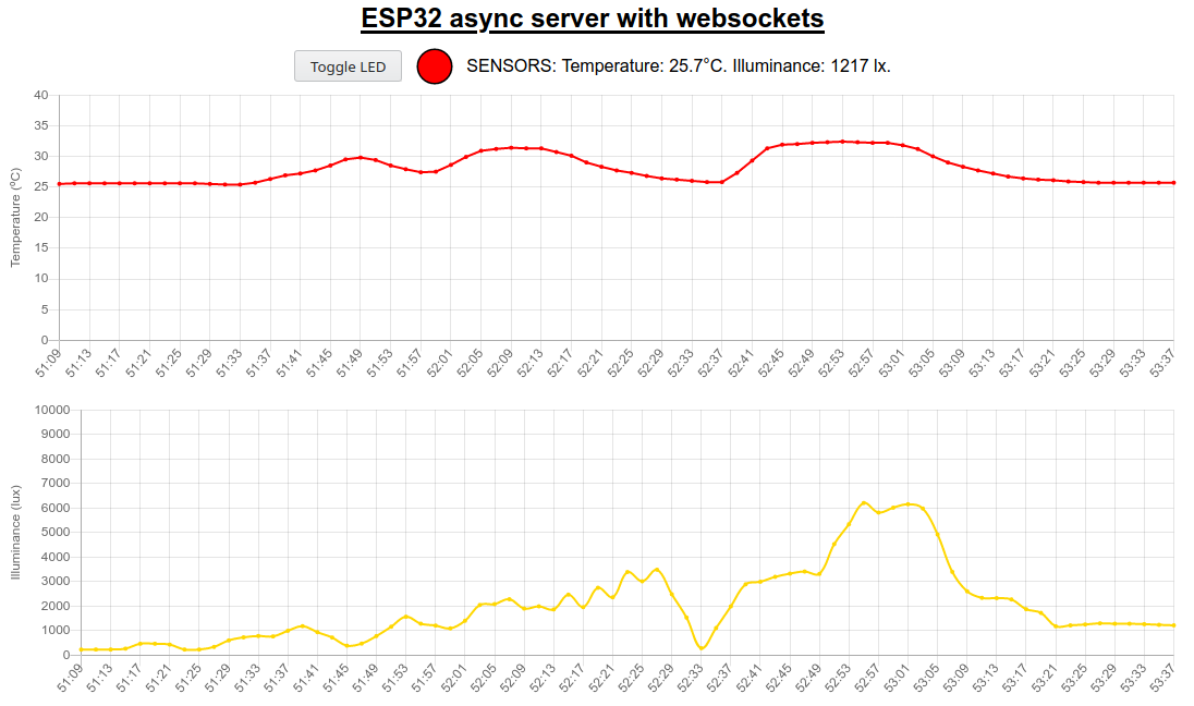 ESP32-asyncServer-data_screenshot.png