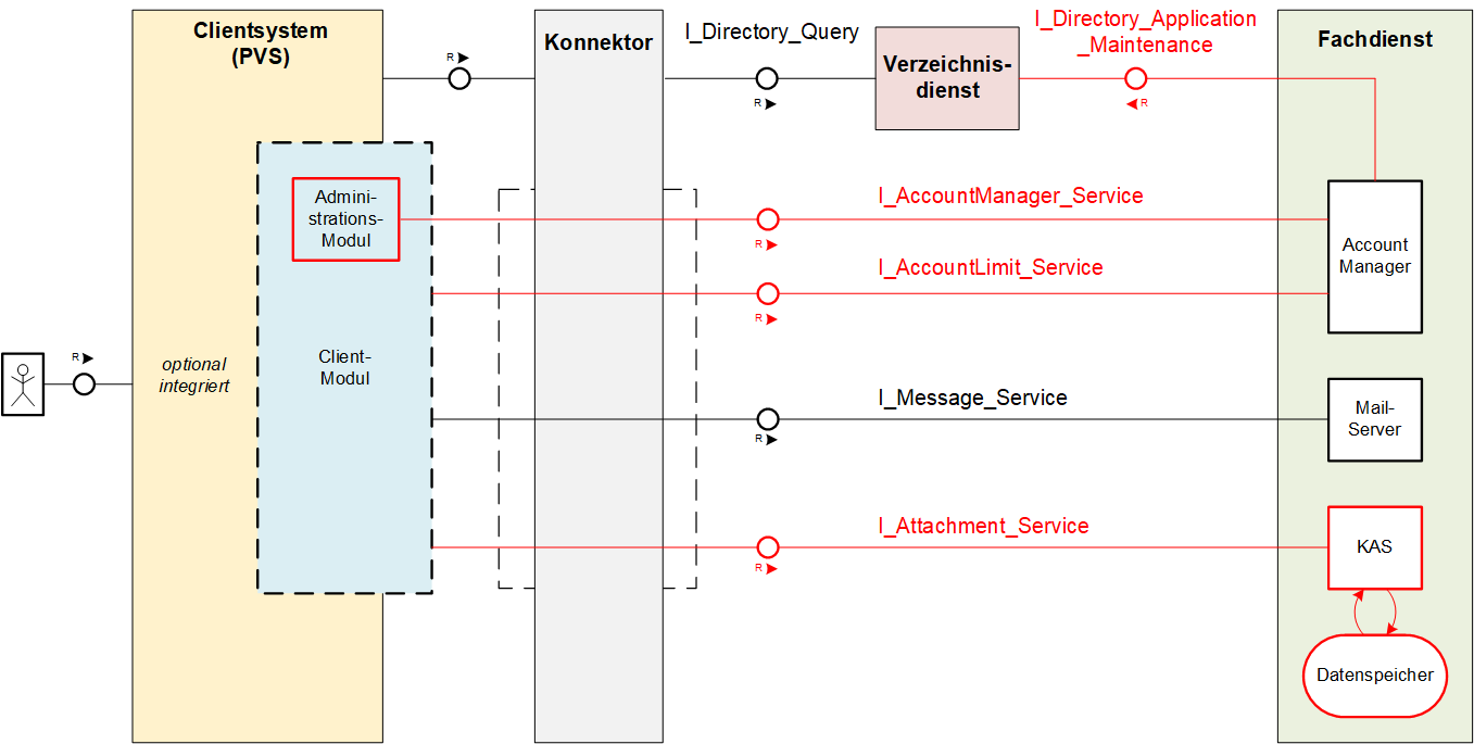 kim_overview.png