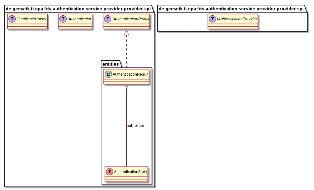 fdv.authentication.service.provider.png