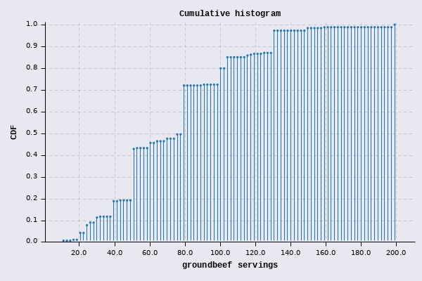 ex3-cumulative.jpg