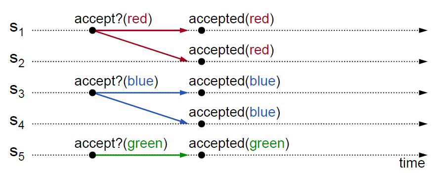 split_votes.png