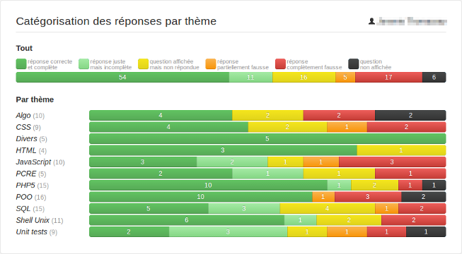 categorisation_par_theme.png