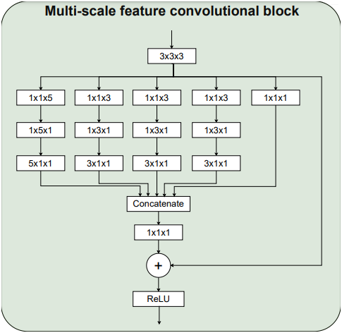 ConvBlock.PNG