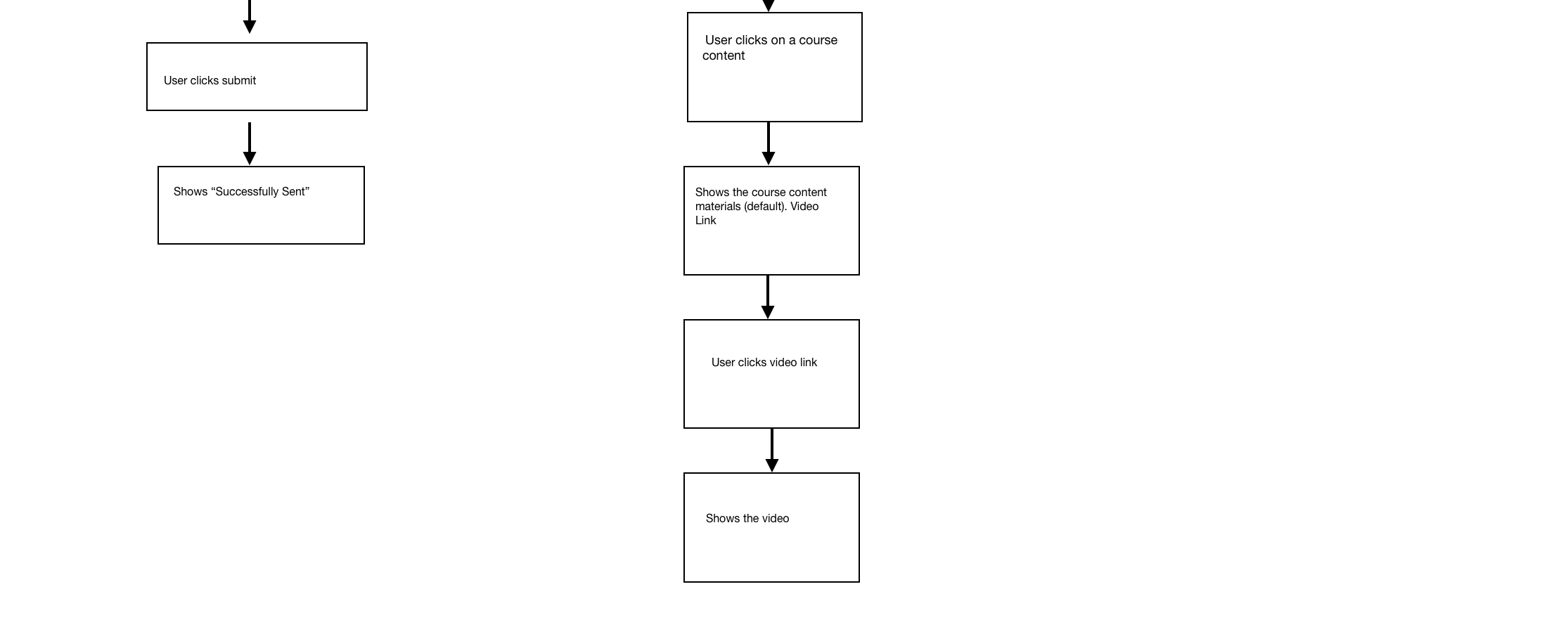 MERN_User-flow_Learner2.png