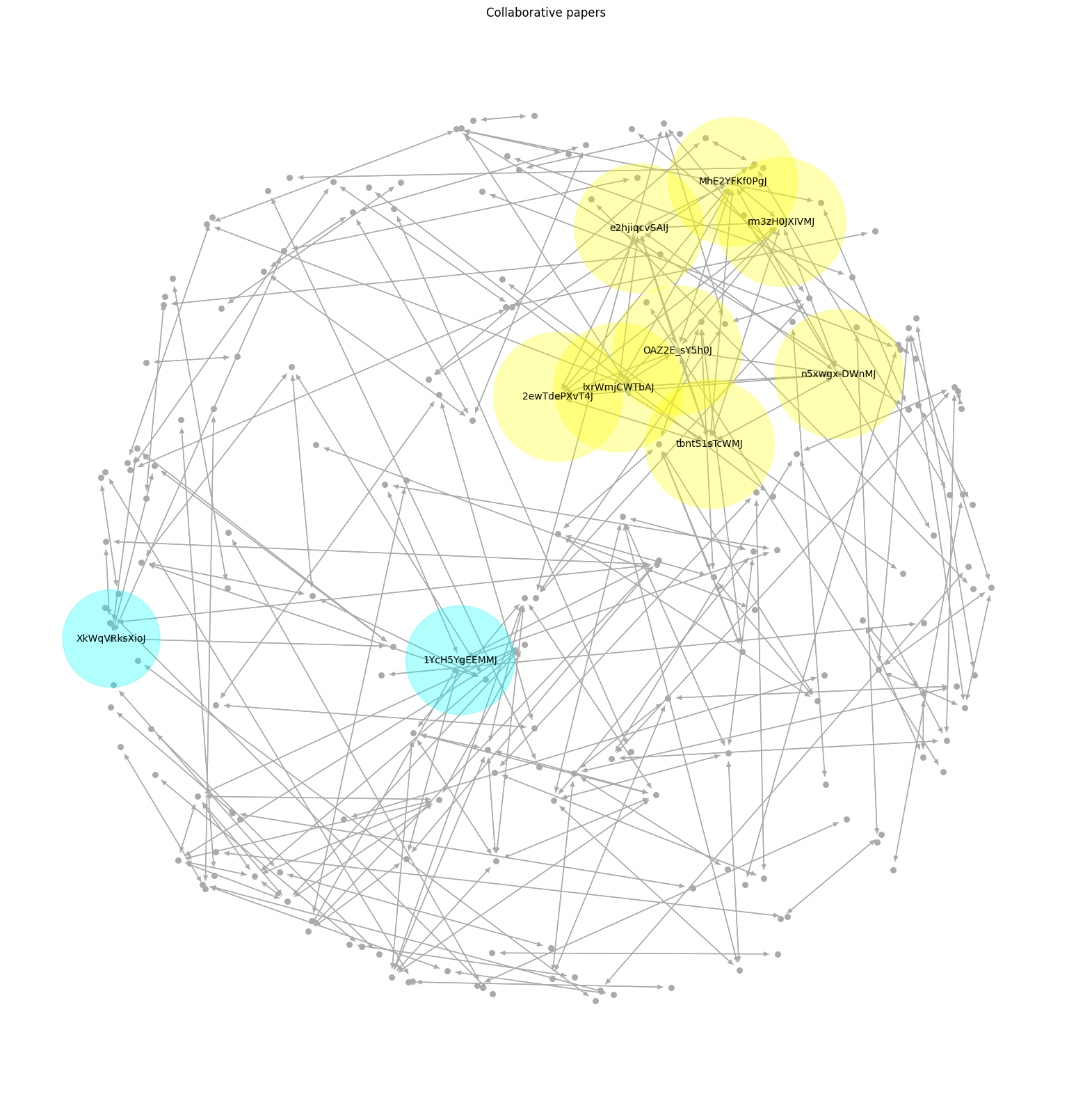 visualizing-central-papers.png