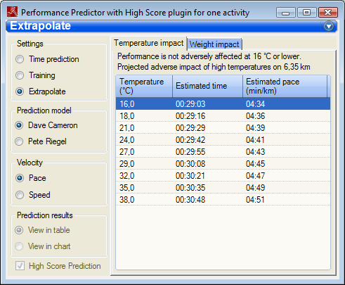 images/plugins/performancepredictor/performancepredictor-extrapolate-weight.png