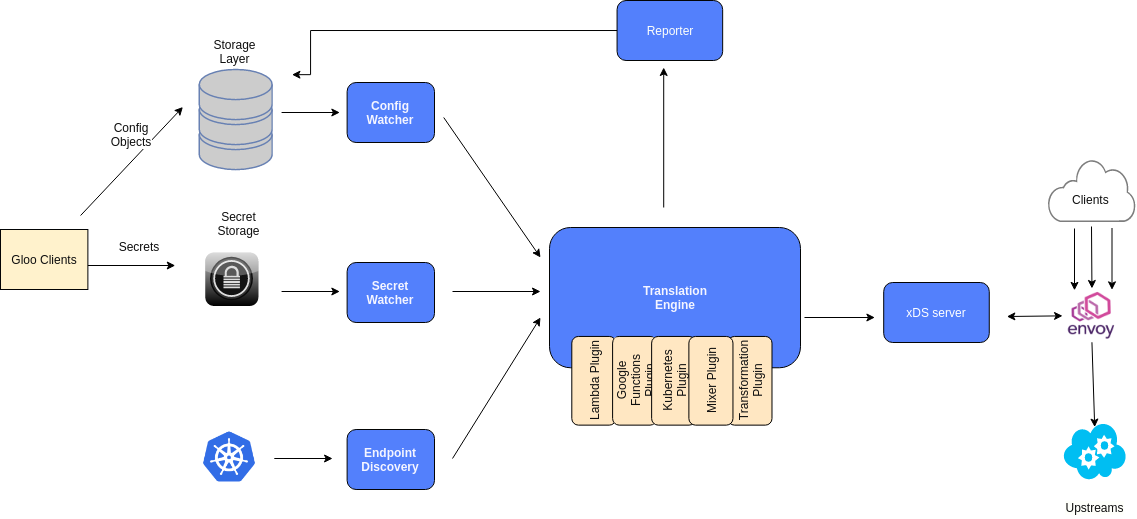 component_architecture.png