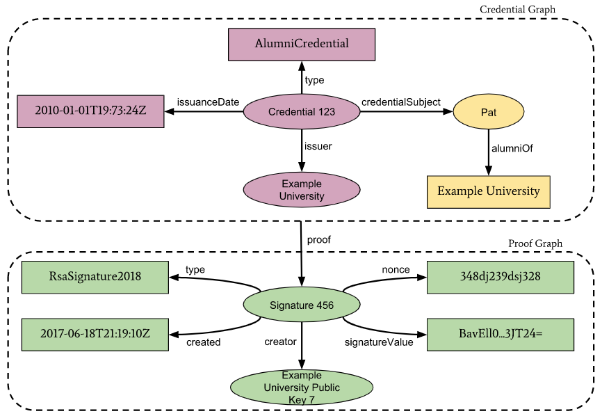 info_graph_verifiable_credential.png