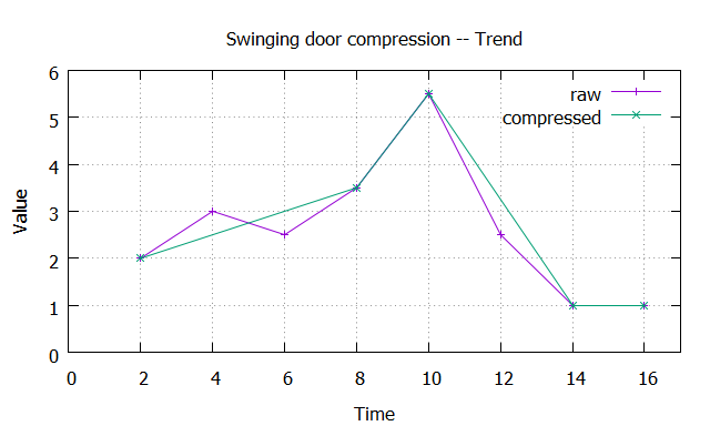 swinging-door_trend.png